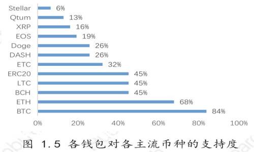 区块链加持供应链金融：推动效率与透明度的新纪元
