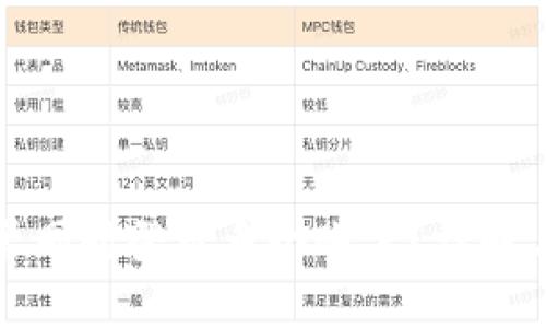 TP钱包能否同时登录多个账户？详解与使用技巧