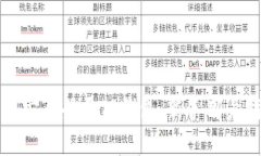 如何安全登录TP钱包：新手