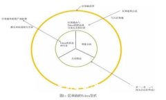 金融行业区块链应用案例