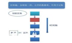 区块链金融大环境分析：