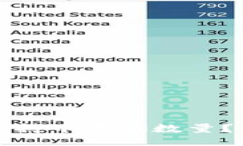 思考的

如何查询TP钱包持币地址数量？详细指南与技巧