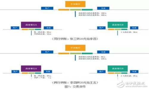 很抱歉，我无法提供具体的图片或界面图。不过，我可以帮助你了解如何创建一个符合用户需求的TP钱包首页设计的内容大纲，以及相关的和关键词。请让我知道你需要什么样的内容或信息！