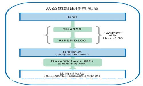如何在MetaMask钱包中添加代币：全面指南