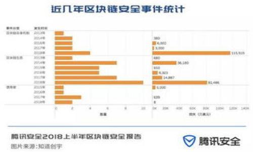 以下是您请求的内容。

  如何将MX币从MX交易所转到TP钱包 / 
 guanjianci MX币, MX交易所, TP钱包, 数字货币转账 /guanjianci 

## 内容主体大纲

1. **引言**
   - 简要介绍MX币和TP钱包
   - 进行转账的重要性

2. **MX币简介**
   - MX币的基本信息
   - MX币的市场表现

3. **TP钱包简介**
   - TP钱包的特点与优势
   - 如何创建TP钱包

4. **MX交易所使用指南**
   - MX交易所账户注册
   - 购买MX币的方法

5. **如何将MX币提取到TP钱包**
   - 提取MX币的准备工作
   - 提取流程详解

6. **转账注意事项**
   - 常见问题与解决方案
   - 安全性与隐私保护

7. **总结**
   - 未来的数字货币趋势
   - 对用户的建议

---

## 正文内容

### 1. 引言

在数字货币的迅速发展中，MX币凭借其稳定性和便捷性受到了广大投资者的青睐。TP钱包作为一种安全、便捷的数字货币存储方式，为用户提供了更加灵活的资产管理。本文将详细介绍如何将MX币从MX交易所安全、快速地转移到TP钱包中。

### 2. MX币简介

MX币是MX交易所推出的一种数字资产，致力于提高交易效率和降低交易成本。MX币可以在众多数字货币平台上进行交易，且其流动性较高。

近年来，MX币的市场表现良好，这也促使越来越多的投资者关注并选择该币种。然而，为了更好地管理资产，许多用户倾向于将其数字资产转移到个人钱包中。 

### 3. TP钱包简介

TP钱包是一款多功能的数字货币钱包，支持多种主流数字货币的储存和管理。TP钱包以用户友好的界面和高安全性著称，得到了众多用户的喜爱。

如何创建TP钱包？简单来说，用户只需下载TP钱包应用程序，根据提示完成注册流程，即可获得一个独一无二的钱包地址。

### 4. MX交易所使用指南

在进行MX币转账之前，用户需要先在MX交易所中拥有一个账户。注册MX交易所账号非常简单，用户只需提供基本的信息，如邮箱、手机号等。

一旦注册成功，用户可以通过多个交易对购买MX币。通过限价单、市场单等方式，用户能够便捷地获取所需的MX币。

### 5. 如何将MX币提取到TP钱包

在购买了MX币后，用户可以选择将币种提取到TP钱包。首先，需要在TP钱包中找到MX币的接收地址，这个地址是在TP钱包创建后生成的。

接下来，进入MX交易所，找到“资产”或“资金”相关的选项，选择MX币进行提取，粘贴TP钱包中的接收地址，输入要提取的数量，确认信息无误后即可提交提取申请。

### 6. 转账注意事项

在进行MX币转账时，用户应该特别注意以下几点：确保提取的地址无误，尽量避免在高峰时段进行转账，以免影响转账速度。同时，应注意提取费用，确保账户中有足够的余额来支付手续费。

此外，数字货币的转账过程是不可逆的，一旦提交，无法撤回。因此，务必确认所有信息，并了解相关的风险和注意事项。

### 7. 总结

将MX币从MX交易所转移到TP钱包的过程并不复杂。通过本文的详细介绍，相信广大用户能够快速掌握转账的要领。同时，随着数字货币市场的发展，用户应时刻保持对市场动态的关注，以便及时调整自己的投资策略。

---

### 相关问题及详细介绍

#### 1. 如何确保MX币转账的安全性？

安全是每一个数字货币投资者都应重视的问题。在将MX币转账到TP钱包前，用户需要确保以下几点：

1. **使用官方平台和工具**：
   确保下载TP钱包应用时选择官方渠道，避免使用第三方软件。类似地，在MX交易所进行交易时，确保使用官方网站登录。

2. **双重身份验证**：
   启用双重身份验证（2FA）功能，以增加账户安全性。在MX交易所和TP钱包中都应启用这一功能，减少被盗的风险。

3. **备份恢复信息**：
   创建TP钱包时，会提供恢复助记词或密钥。请妥善保存这些信息，避免因手机丢失或应用故障而造成资产损失。

4. **定期检查账户活动**：
   定期检查MX交易所和TP钱包的交易记录，以便及时发现异常活动并采取相应措施。如发现异样应立即更改密码并联系客户支持。

5. **谨防网络诈骗**：
   网络中存在众多诈骗信息，务必向官方渠道求证信息，避免误入骗局，导致资产损失。

#### 2. MX币与TP钱包的兼容性如何？

MX币是基于ERC-20标准的代币，这意味着它可以在支持以太坊ERC-20代币的任何钱包中使用，TP钱包对此提供了良好的兼容性。用户只需确保在TP钱包中添加MX币的合约地址，就可以正常接收和发送MX币。

1. **添加代币到TP钱包**：
   在TP钱包中，用户可以通过搜索或手动输入MX币的合约地址来添加代币。这样可以确保用户在TP钱包中的MX币显示无误。

2. **转账与接收过程**：
   无论是从MX交易所转入TP钱包，还是在TP钱包之间转账，操作方式均与其他ERC-20代币相似，十分方便。

3. **费用与时间**：
   MX币的转账费用为网络手续费，通常在网络繁忙时会有所变化。使用TP钱包进行转账，用户会清晰地看到费用，并能在提交前确认。

#### 3. MX交易所的操作流程是怎样的？

在MX交易所进行交易，用户需要首先注册账户。以下是具体的操作流程：

1. **注册账户**：
   访问MX交易所的官网，找到注册链接，填写相关信息，包括邮箱和密码，完成注册。

2. **身份验证**：
   为了提高安全性，部分交易所可能需要用户进行身份验证，按照系统提示提交所需资料。

3. **充值资金**：
   注册完成后，用户可以通过法币、其他数字货币等多种方式对账户进行充值，以便后续交易。

4. **购买MX币**：
   在平台内，选择MX币所在的交易对，设置限价或市价单，完成购买。

5. **提取操作**：
   如需将MX币提取到TP钱包，需在资金页面选择MX币，输入TP钱包地址及数量，确认无误后提交。

#### 4. TP钱包的使用便利性如何？

TP钱包作为一款数字资产管理工具，其使用便利性体现在多个方面：

1. **用户界面友好**：
   TP钱包的界面设计简洁直观，使用户能够快速掌握各项功能，如转账、收款和兑换等。

2. **多种数字币支持**：
   TP钱包支持多种主流数字货币的存储，用户不必为不同资产使用多个钱包，大大提升了管理的便利性。

3. **实时交易信息**：
   用户可以在钱包中查看到实时的市场交易信息，帮助用户做出更及时的投资决策。

4. **安全性高**：
   TP钱包提供多重安全保护机制，确保用户的资产安全。例如，使用私钥私密性和助记词备份等，可以有效减少资产被盗风险。

#### 5. MX币的市场表现趋势如何？

MX币的市场表现是投资者关心的一个重要指标。以下是对MX币市场趋势的分析：

1. **市场波动性**：
   MX币的价格波动较大，受市场供需、政策变化以及投资者情绪的影响较为明显。

2. **长期趋势**：
   在长期持有方面，MX币的市场基础较为稳固，许多分析师看好其未来的发展潜力。

3. **交易量**：
   MX币的交易量在过去一年内有显著增长，这也表明其受欢迎程度提高。

4. **投资建议**：
   对于新手而言，建议在充分了解市场的基础上进行投资，并定期调整策略以适应市场动态。

#### 6. 如何应对数字货币市场的波动性？

数字货币市场具有较高的波动性，投资者应采取有效的应对策略：

1. **冷静分析**：
   在市场波动时保持冷静，不要轻易受到市场情绪的影响。仔细分析价格变动原因，以理性决策为主。

2. **多样化投资**：
   不要将所有资金投入单一币种，多样化投资可以有效降低整体风险。

3. **设定止损点位**：
   为了保护自己的资金，设定止损点位是非常重要的。通过这一措施，可以在市场下滑时及时止损，避免损失扩大。

4. **灵活调整策略**：
   定期回顾投资策略，及时根据市场变化进行调整，以使投资组合保持最佳状态。

#### 7. 如何选择一个合适的数字钱包？

选择合适的数字钱包是资产安全的重要保障，以下是选择数字钱包时应考虑的几个关键因素：

1. **安全性**：
   安全性是首要考虑的因素，选择具备多重安全防护措施的钱包，如双因素认证和私钥存储等。

2. **支持币种**：
   在选择钱包前，确认其支持的数字货币种类，确保钱包可以满足个人的资产管理需求。

3. **用户体验**：
   用户界面的易用性、功能的全面性等，都是影响用户体验的重要因素。

4. **社区和支持**：
   一个活跃的社区与持续的客户支持，能够在用户遇到问题时提供及时的帮助。

这样一来，您可以完整地了解如何将MX币从MX提取到TP钱包的过程及相关问题。希望这对您有所帮助！