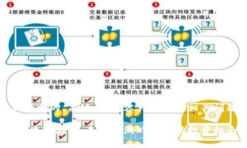 好的，以下是你所需的、关键词、内容大纲以及相关问题的详细介绍。

深度剖析DCG区块链游戏：未来的游戏体验与投资机会