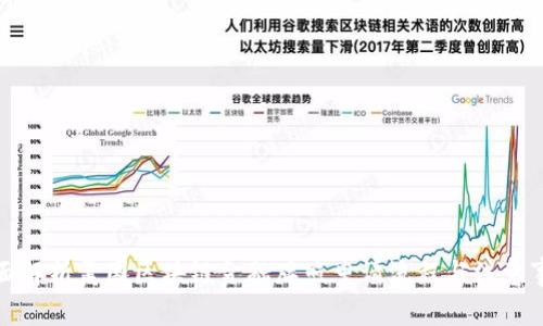 全面解析美国区块链金融牌照申请流程与注意事项