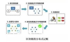 如何将Pig币提取到TP钱包：