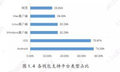 如何使用TP钱包发行自己的