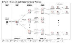 TP钱包能否导入IM钱包？全