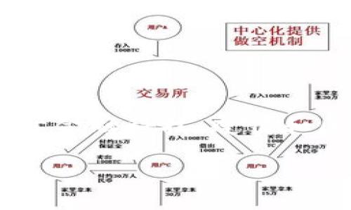 在这里，我为您提供一个、相关关键词、内容大纲以及关于金融科技、疫情和区块链的七个相关问题的详细介绍。希望这对您有帮助！

金融科技如何在疫情中借助区块链蓬勃发展