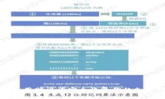 如何使用助记词安全恢复