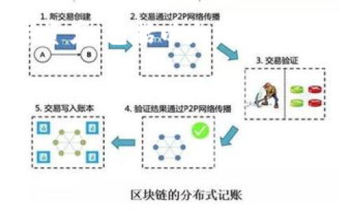 在当前的数字货币和支付路径中，TP钱包（Trust Wallet）是一个非常受欢迎的加密货币钱包，广泛支持多种数字资产，包括以太坊（Ethereum）、比特币（Bitcoin）和其他代币。为了给用户提供清晰的信息，以下是一个后的和关键词，以及一个内容大纲。



TP钱包的国家背景与全球使用现状解析