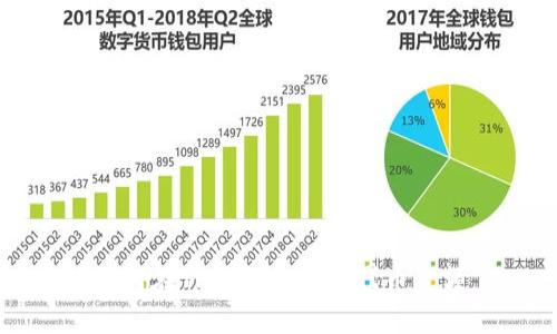如何在TP钱包中查看代币金额
