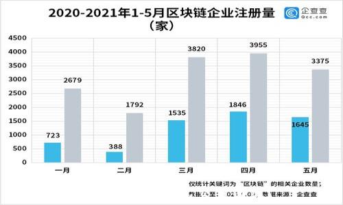   
如何查看TP钱包交易曲线？