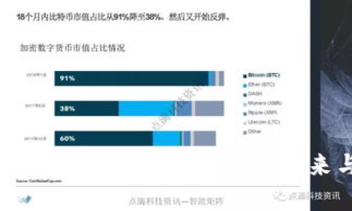 深入探讨区块链金融公链的未来与挑战