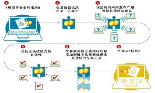 2023年湖南区块链金融平台排名与分析