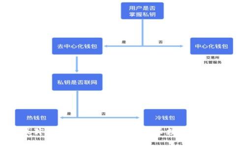 区块链游戏狩猎时代：全面解析新兴数字娱乐的未来趋势