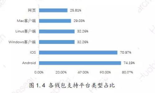 TP钱包资产如何显示为0？解决方案与常见问题解答