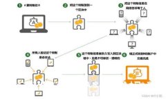 警方成功破获区块链游戏