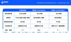 区块链技术如何推动金融