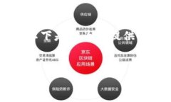 为了针对“TP钱包手机注册