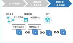 如何获得最新区块链游戏