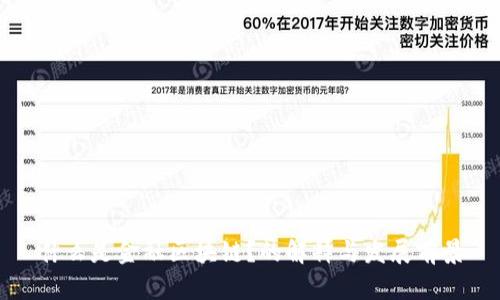 什么是金融区块链？的解释与发展前景