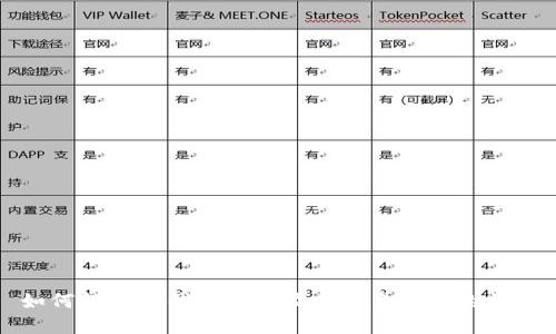 如何解决TP钱包转账显示交易错误的问题
