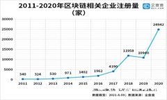 探索区块链技术在汽车金