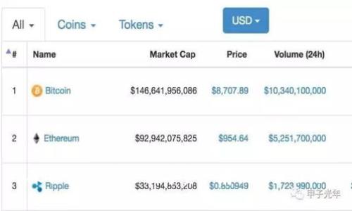 TP硬件钱包：安全数字资产存储的最佳选择