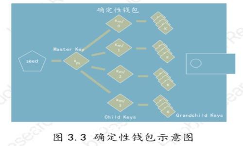 解密麦斯洛金融区块链：未来金融的新篇章