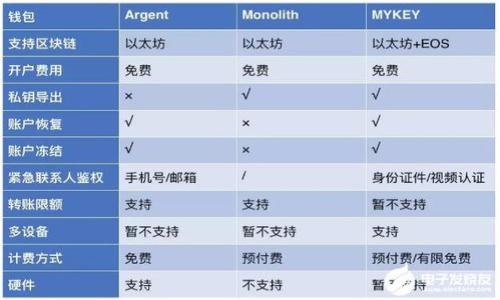  发现亚洲区块链金融商学院：你的未来金融教育之路

区块链, 金融, 商学院, 亚洲/guanjianci

## 内容主体大纲

1. 引言
   - 介绍区块链与金融的结合
   - 吸引读者兴趣

2. 区块链金融商学院的概述
   - 学院的创立背景
   - 目标与使命

3. 亚洲区块链金融商学院的分校位置
   - 各分校的具体位置
   - 每个分校的特色与课程设置

4. 学院课程与项目
   - 核心课程介绍
   - 证书与学位项目

5. 师资力量
   - 教师团队的背景
   - 行业专家与合作伙伴

6. 学生的反馈与成功案例
   - 学生的学习体验
   - 成功的校友故事

7. 如何申请与入学要求
   - 申请流程
   - 入学资格

8. 未来展望
   - 区块链金融的发展趋势
   - 学院对学生未来的影响

9. 结论
   - 重申学院的重要性与行业机会

10. 常见问题解答（Q
								
                        </div>
					<!-- Share & comments area start -->
					<div class=