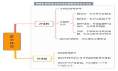 如何将中币网的U转移至