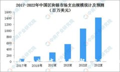### TP钱包软件出现病毒警告的解决方案与预防措
