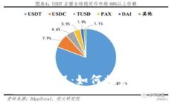 TP钱包提现教程：如何将资金安全取出