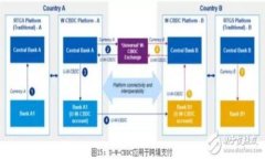   区块链AR游戏：颠覆传统游戏体验的新纪元 /