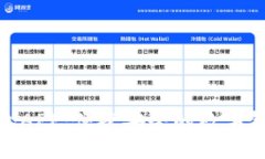微微钱包APP：便捷安全的数字钱包体验
