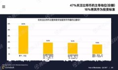全面解析TP钱包MDX挖矿流程及其策略