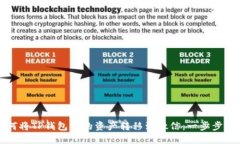 如何将TP钱包中的资产转移到微信：一步步详解