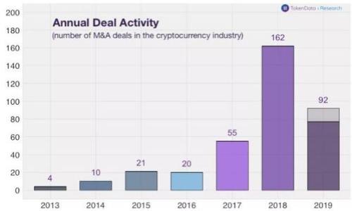 在讨论“u钱包是否下架了2022”这个问题之前，我们需要先了解u钱包的背景及其在市场中的位置。u钱包是一款重要的数字钱包应用程序，它可以用于存储和管理各种数字资产，包括加密货币和线上支付功能。从而，引出了用户对u钱包的使用、下架消息以及影响的广泛关注。

以下是一个内容大纲，围绕u钱包的情况进行详细论述：

### 内容大纲

1. **u钱包简介**
   - 数字钱包的定义
   - u钱包的功能特点
   - u钱包的市场定位

2. **u钱包的运营历史**
   - 发展历程
   - 重要里程碑
   - 用户增长与市场反馈

3. **为何下架？**
   - 法规变化
   - 市场竞争
   - 用户反馈与体验问题

4. **u钱包的用户反馈**
   - 用户满意度与不满的因素
   - 媒体与专家的评论
   - 社交媒体上的讨论

5. **u钱包的替代选项**
   - 主流数字钱包介绍
   - 各种替代产品的对比
   - 如何选择适合自己的钱包

6. **未来展望**
   - 电子支付和数字钱包的未来趋势
   - u钱包可能的复兴方案
   - 用户在数字财富管理中的角色

7. **总结与思考**
   - u钱包对用户的影响
   - 用户应该如何应对数字钱包市场变化
   - 对未来数字金融的展望

### 相关和关键词


u钱包是否在2022年下架？深度解析与用户反馈