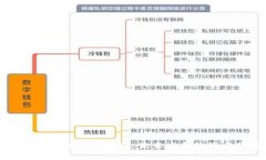 区块链与供应链金融：未来发展的战略分析