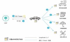 TP钱包转账手续费高吗？详解转账费用及如何节省