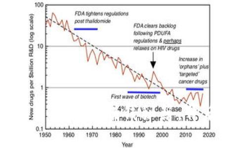 区块链金融：你不知道的赚钱秘籍，背后藏着什么秘密？
