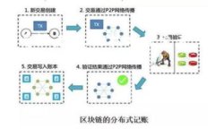 jiaoti揭秘the区块链游戏：