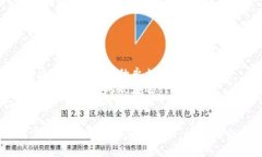 提币到TP钱包的过程涉及几