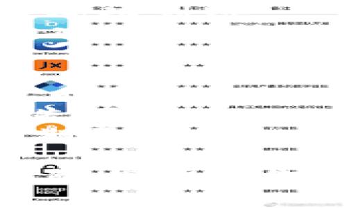 要在TP钱包中购买TRX（波场币），你可以按照以下步骤操作。以下是具体的操作指南和相关信息：

### 一、下载和安装TP钱包
1. **访问官网**：首先，确保你访问TP钱包的官方网站或在应用商店中搜索“TP钱包”进行下载。
2. **安装**：按照提示下载安装程序，然后注册一个新账户或使用已有账户登录。

### 二、充值钱包
1. **选择币种**：打开钱包后，找到“资产”或“钱包”功能，选择你想要充值的数字货币（如ETH、BTC等）。
2. **获取地址**：点击“充值”，获取你的钱包地址。这个地址是你转账时需要用到的。
3. **转账**：将你选择的数字货币从其他平台或钱包转账到TP钱包中。

### 三、购买TRX
1. **选择交易**：在主界面或资产界面，选择“交易”或“购买”功能。
2. **选择TRX**：在交易接口中找到TRX，并选择购买。
3. **输入金额**：输入你想要购买的TRX数量，系统会自动计算所需的法币或其它数字货币的金额。
4. **确认交易**：确认交易信息并输入相关支付密码或验证信息。

### 四、交易完成
1. **查看资产**：完成购买后，返回“资产”界面，确认TRX已成功到账。
2. **安全性**：确保你的TP钱包安全，启用双重身份验证等功能，保护你的数字资产。

### 五、注意事项
- **价格波动**：数字货币市场波动较大，购买前，请关注实时价格。
- **手续费**：不同交易所可能会有不同的手续费，建议事先了解。
- **安全隐患**：要小心钓鱼网站，确保下载官方应用并定期更新。

以上就是在TP钱包内购买TRX的基本步骤，希望这篇指南能够帮助到你在交易过程中顺利操作。如果你有更多问题，欢迎随时询问！