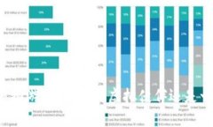 区块链宠物游戏：未来的
