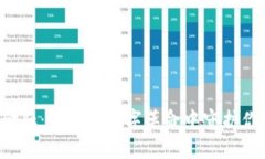 区块链金融：如何在数字