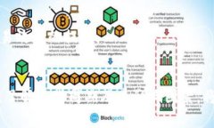区块链金融周期并没有一